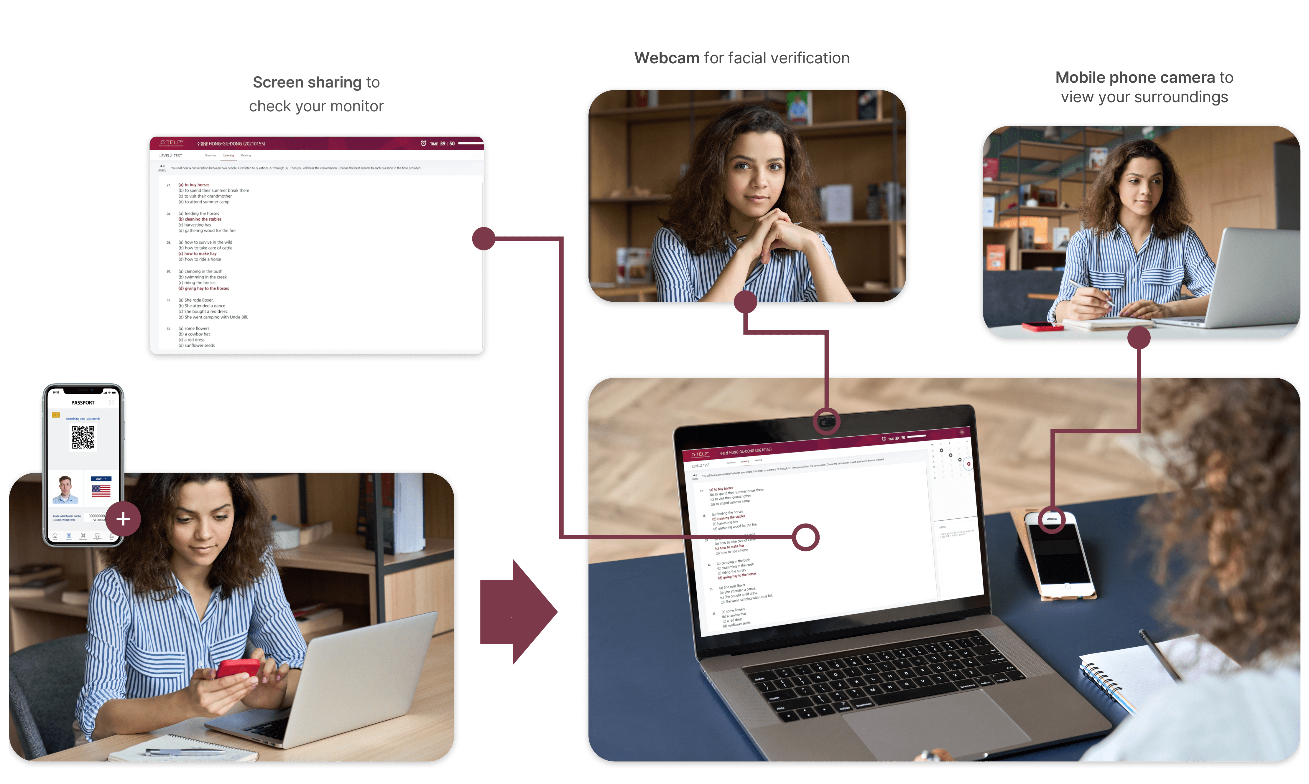 
								To go from pre-registration to Real test search 1. Screen sharing to
								check your monitor, 2. Webcam for facial verification, 3. Mobile phone camera
								to view your surroundings
							